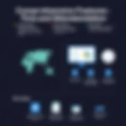 Overview of ADP Workforce Time and Attendance features