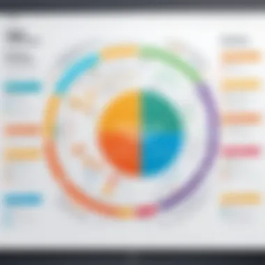 Visual representation of Agile Scrum framework highlighting its roles and ceremonies