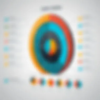 Diagram showing the alignment of web analytics with business objectives