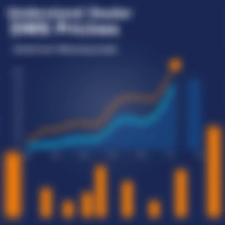 Dealertrack DMS Pricing Trends Graph showcasing Dealertrack DMS pricing trends over time