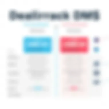 Dealertrack DMS vs Alternatives Comparison chart of Dealertrack DMS with alternative systems