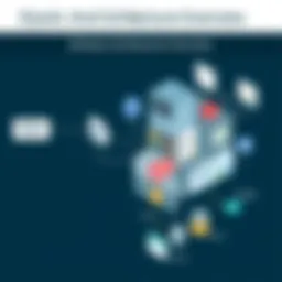 Visual representation of Elastic's architecture and data flow