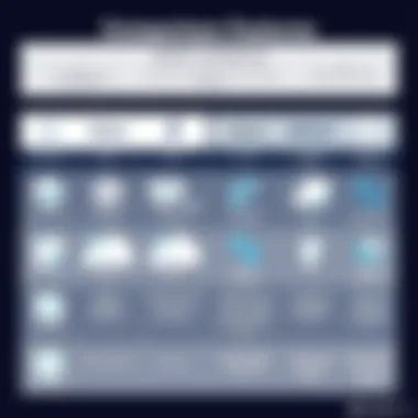 Comparison of Features Comparative chart showcasing key features of Elastic and Splunk