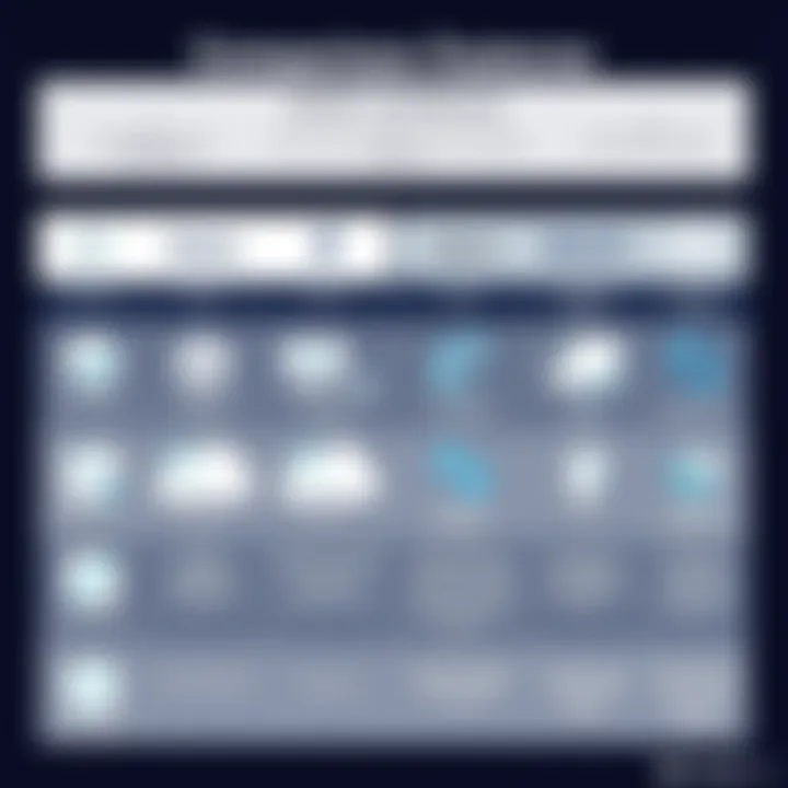 Comparison of Features Comparative chart showcasing key features of Elastic and Splunk