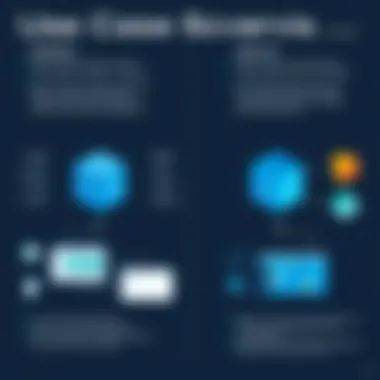 Use Case Scenarios Overview Use case scenarios for implementing Elastic and Splunk solutions