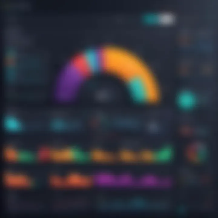 Resource allocation dashboard displaying optimal usage of field resources