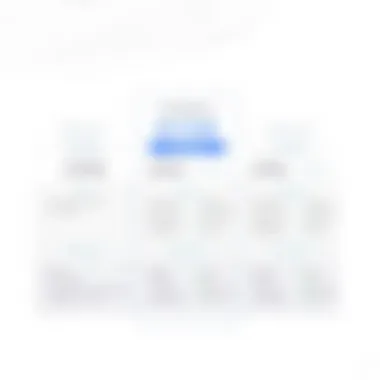 Visual representation of BeyondMenu pricing tiers