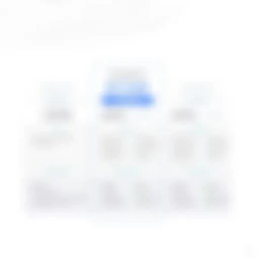 Understanding Pricing Tiers of BeyondMenu Visual representation of BeyondMenu pricing tiers