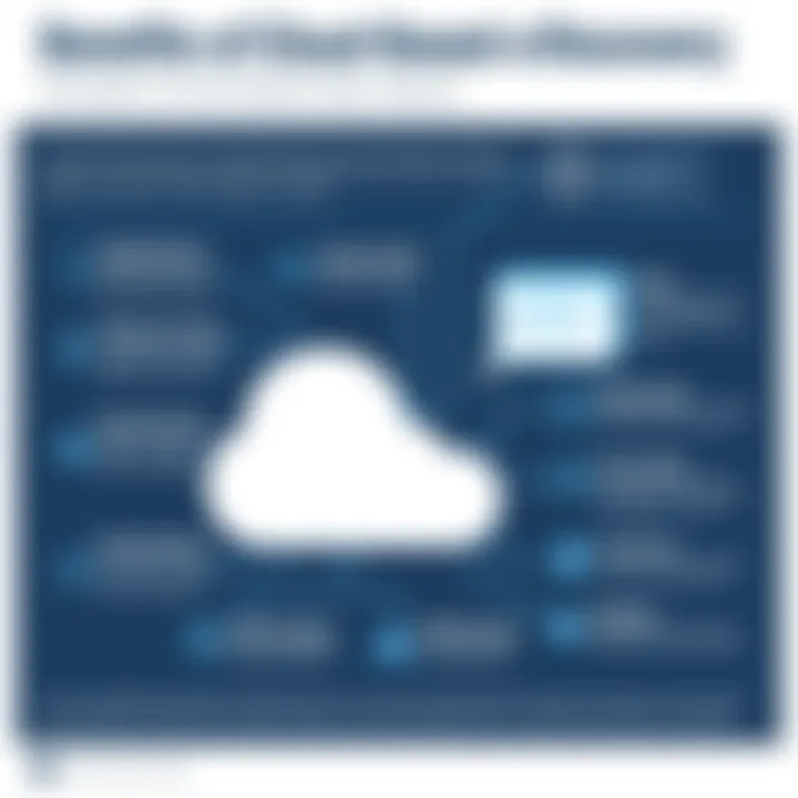 Benefits of Cloud-Based eDiscovery Graph showcasing benefits of cloud-based eDiscovery