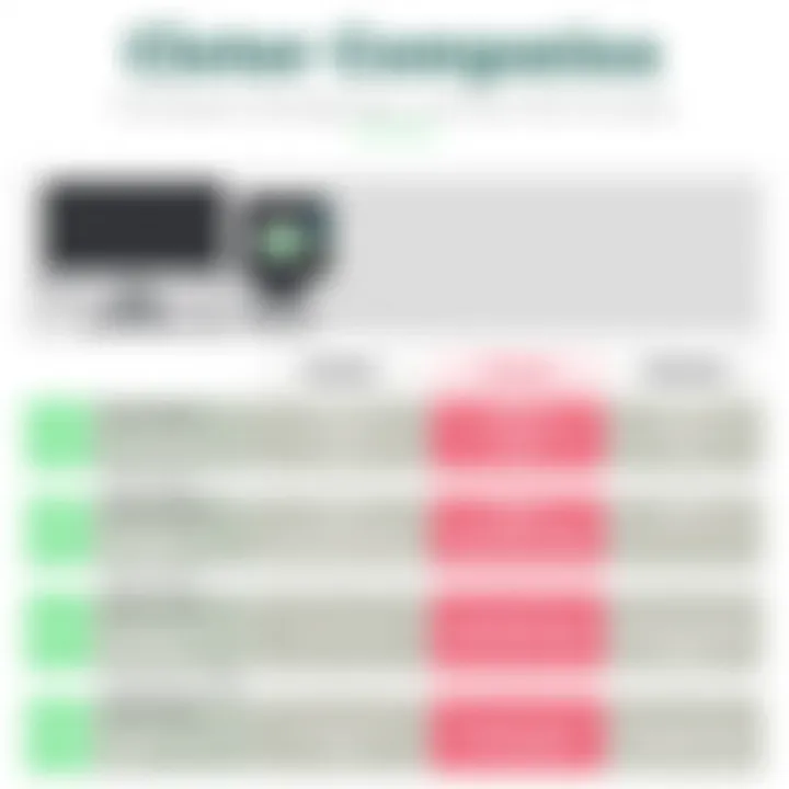 Feature Comparison of Clover Point of Sale Comparison of Clover features in a table format