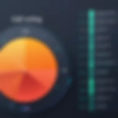 A side-by-side comparison of different call recording software