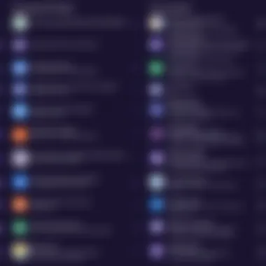 Strengths of Basecamp vs Microsoft Teams Comparison chart highlighting strengths of Basecamp and Microsoft Teams