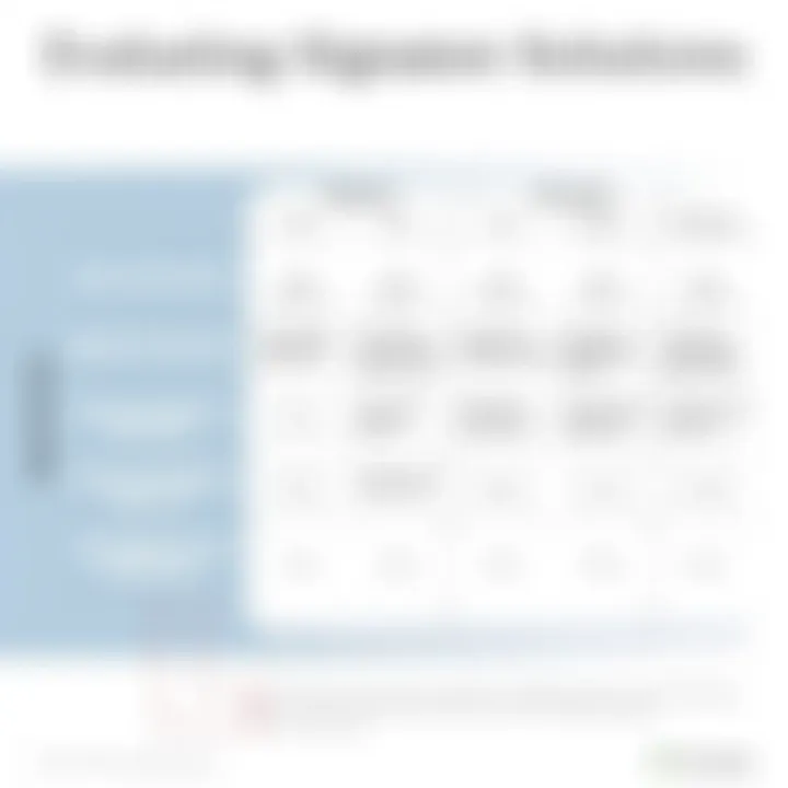 Evaluating Signature Solutions Graph comparing features of different digital signature providers