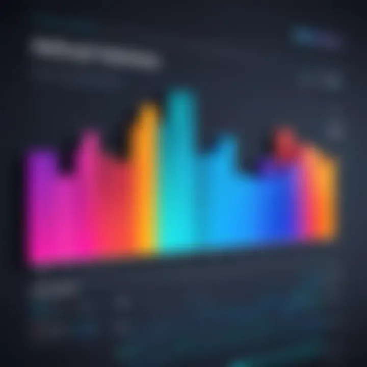 Bar chart illustrating effectiveness ratings of different tools