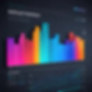 Effectiveness Ratings Chart Bar chart illustrating effectiveness ratings of different tools