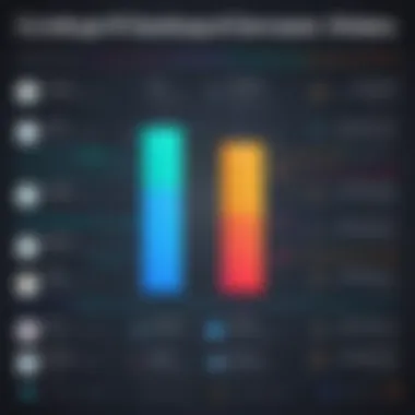 A side-by-side comparison chart of ClickUp and its competitors highlighting key features.