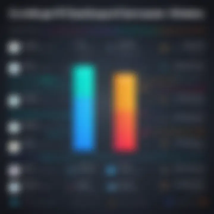 A side-by-side comparison chart of ClickUp and its competitors highlighting key features.