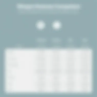 Woopra Features Comparison Comparison of Woopra features across different plans