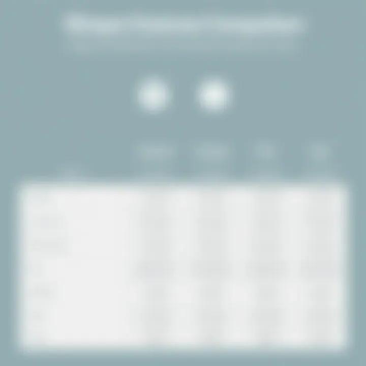 Woopra Features Comparison Comparison of Woopra features across different plans