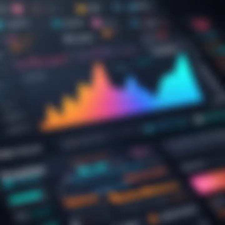 Chart demonstrating user experiences with Freshsales