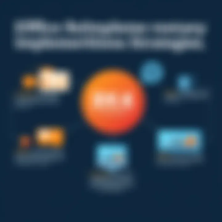 Effective Implementation Strategies Diagram illustrating best practices for implementing monitoring tools