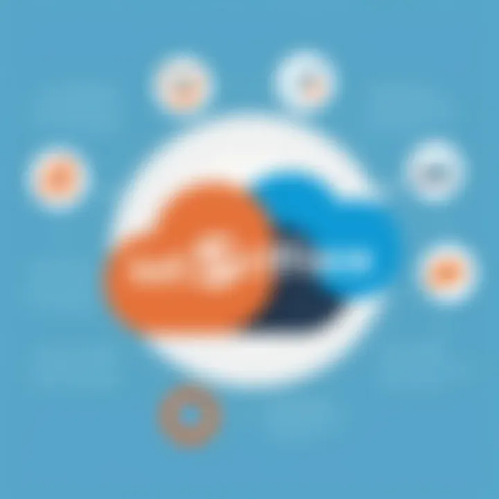 Infographic illustrating the advantages of Salesforce CRM