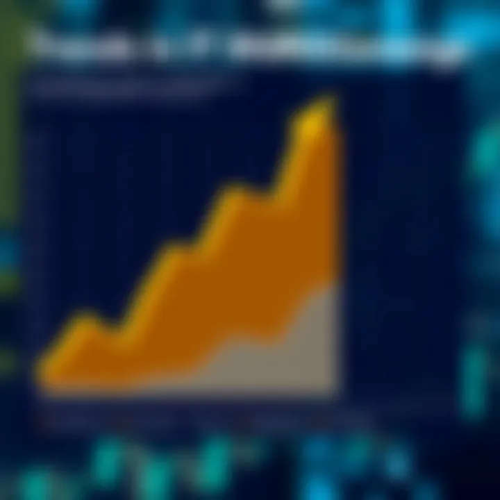 A graph showcasing trends in IT monitoring methodologies