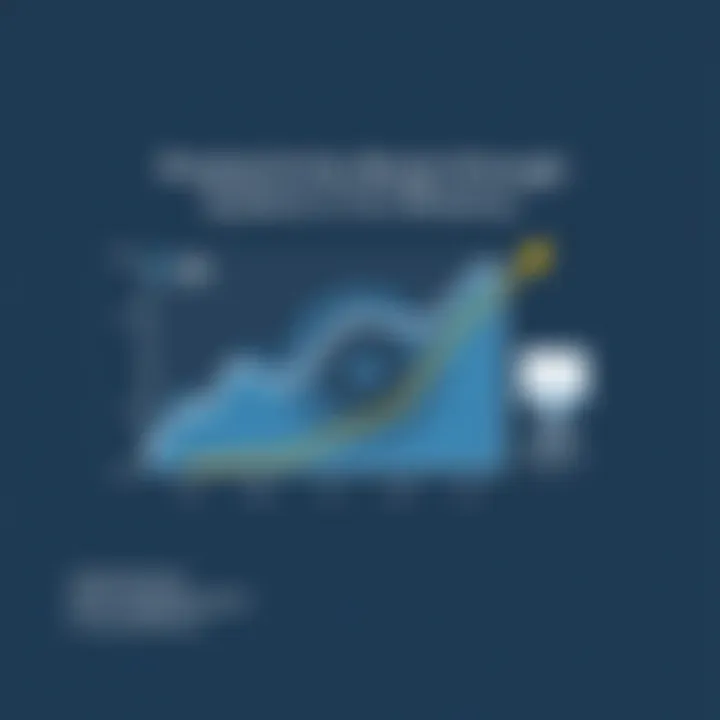 Graph showcasing productivity improvements using tracking systems