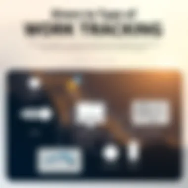 Chart illustrating various types of work tracking systems and their applications