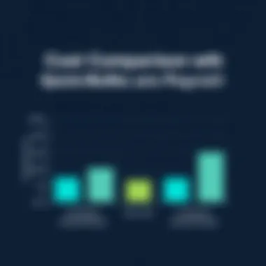Graph comparing QuickBooks Enhanced Payroll costs with competing solutions