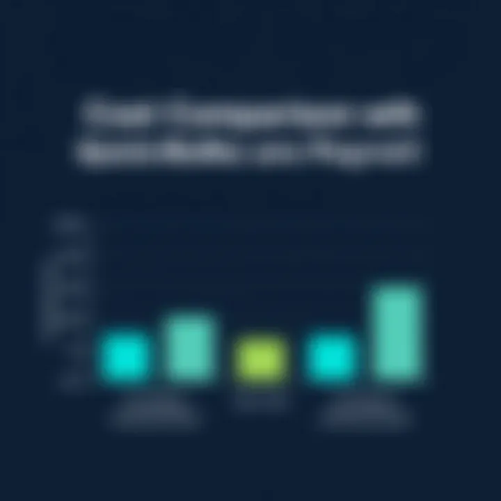 Graph comparing QuickBooks Enhanced Payroll costs with competing solutions