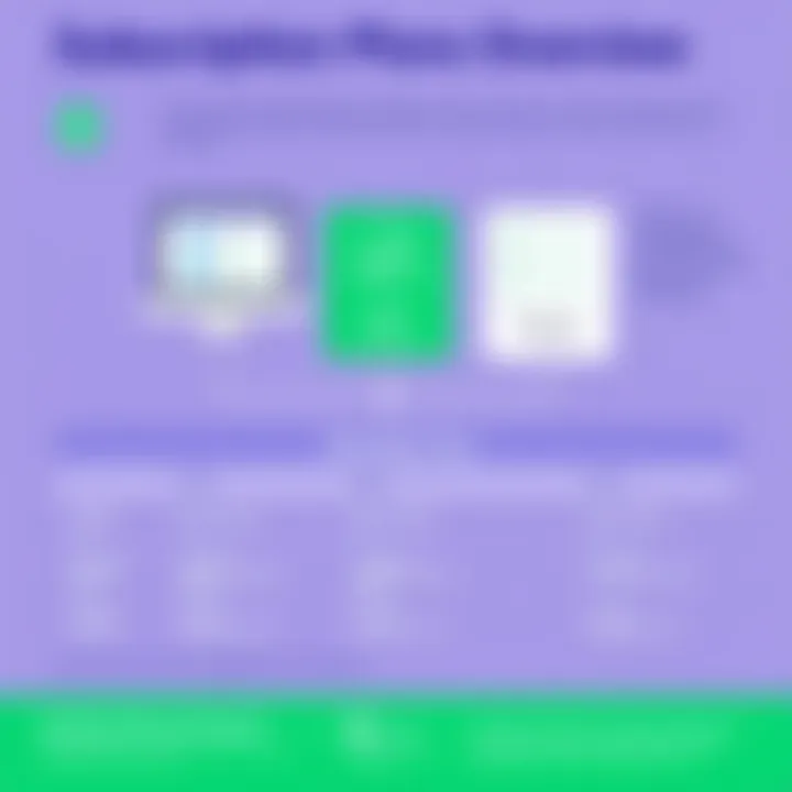 Infographic detailing subscription plans for QuickBooks Enhanced Payroll