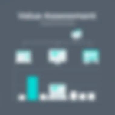 Chart showcasing value assessment of QuickBooks Enhanced Payroll