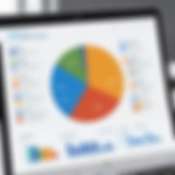 Chart illustrating cost components of Microsoft Dynamics ERP