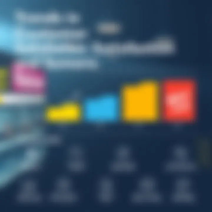 Infographic illustrating customer satisfaction trends in the sign industry