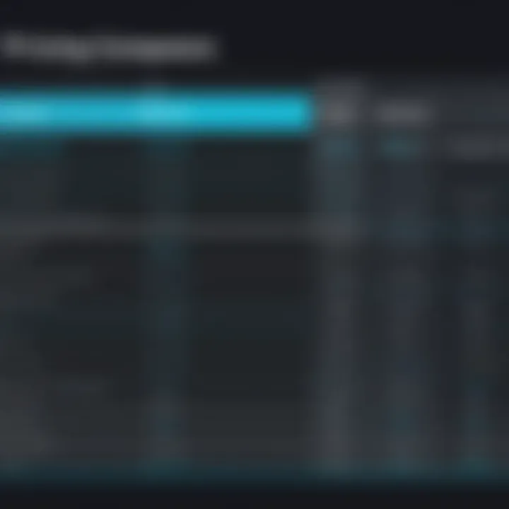 Comparative chart displaying pricing structures of Divvy and Concur