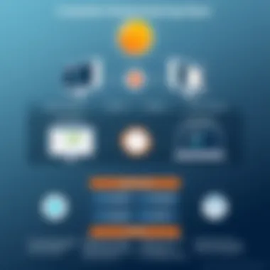 Visual comparison of Eclipse Agency Management System with competitors in the market