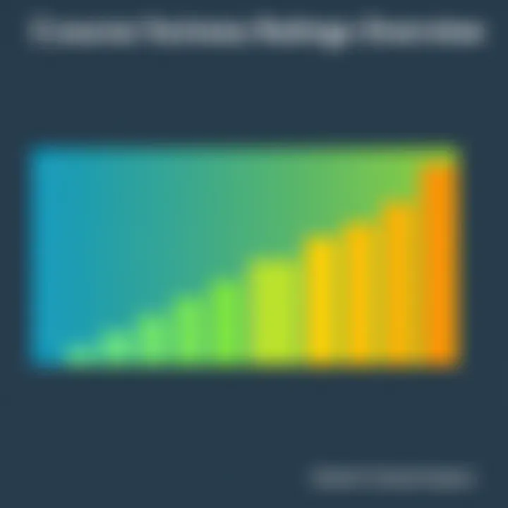 Graph showing course effectiveness ratings