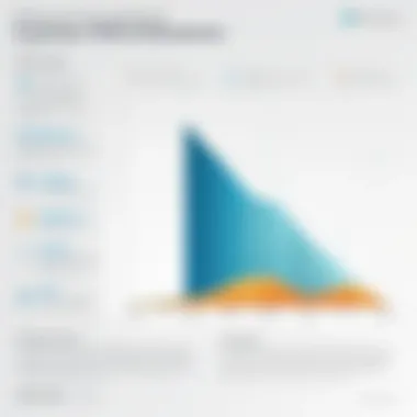 Graph showing increased efficiency with restoration software