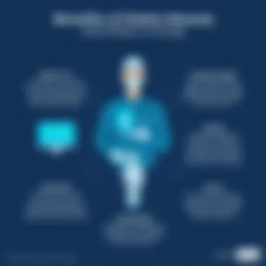 Infographic highlighting benefits of Elekta Mosaiq in oncology