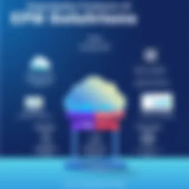 Key Features of EPM Solutions Key features of Enterprise Performance Management