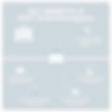 Infographic highlighting the key benefits of using ESET Email Encryption