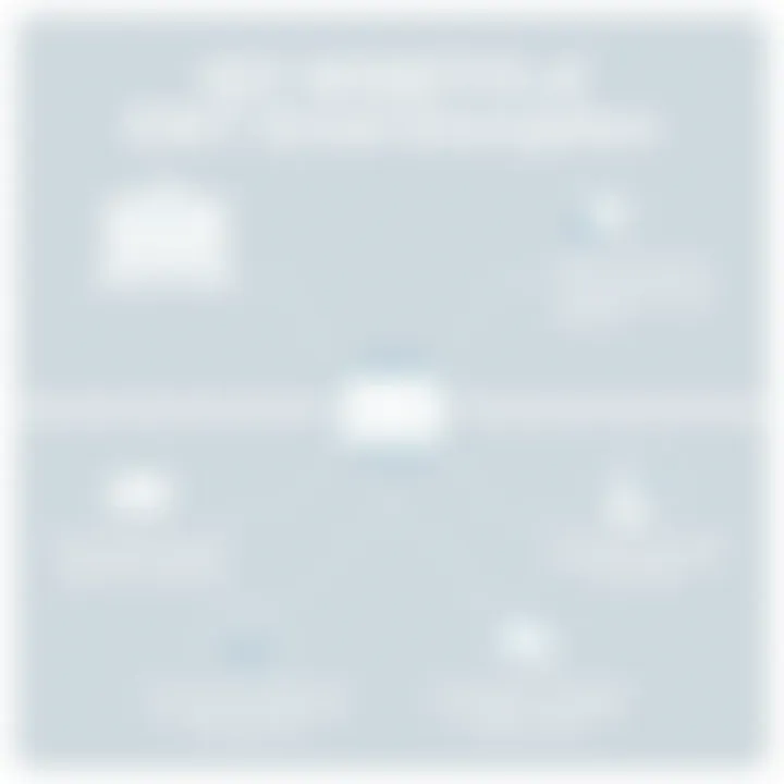 Infographic highlighting the key benefits of using ESET Email Encryption