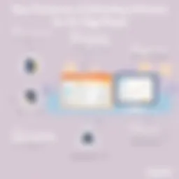 Visual representation of estimating software features for sign shops