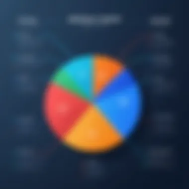 Pie chart illustrating fleet operational costs breakdown