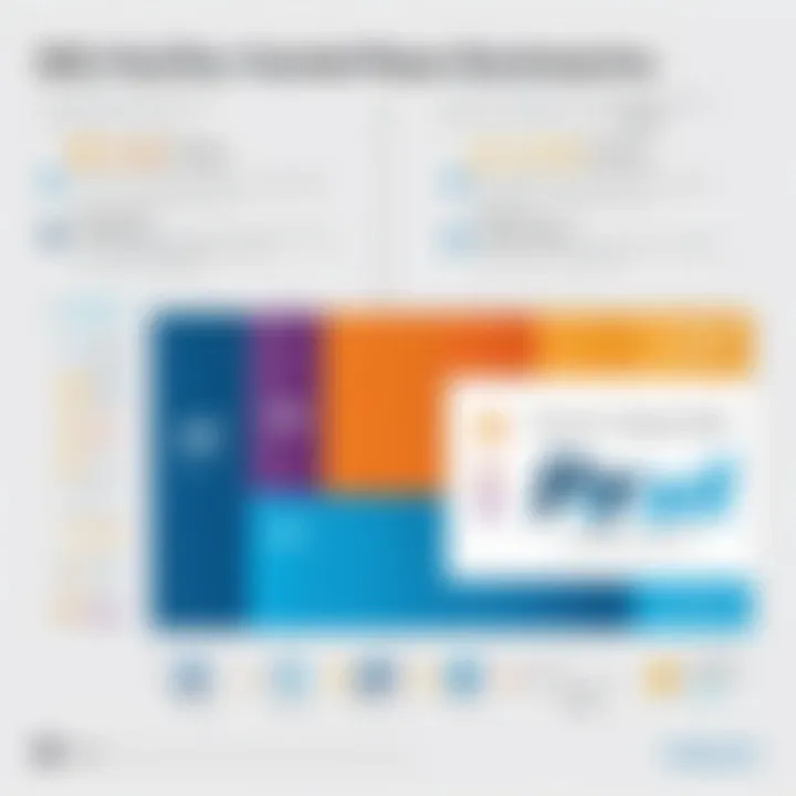 An infographic comparing the cost structures of Square and PayPal