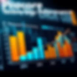 Financial performance chart of Procore Technologies