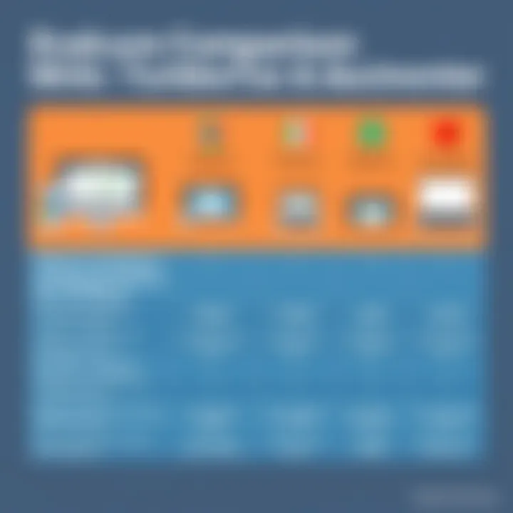 Comparison chart of TurboTax features versus competitors