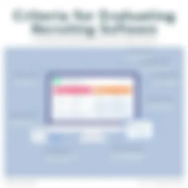 Criteria for Evaluating Recruiting Software Evaluation criteria for selecting recruiting solutions