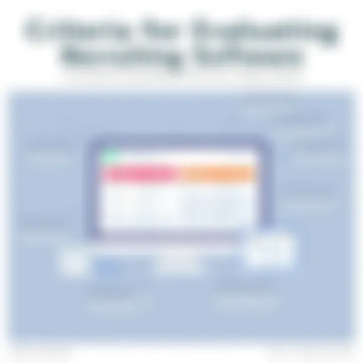 Criteria for Evaluating Recruiting Software Evaluation criteria for selecting recruiting solutions